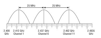 2.4ghz-channel-separation
