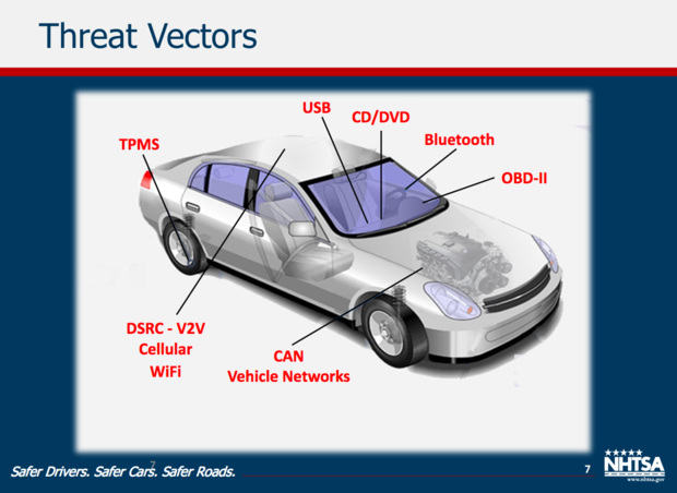 nhtsa-connectedcars-attack-vectors